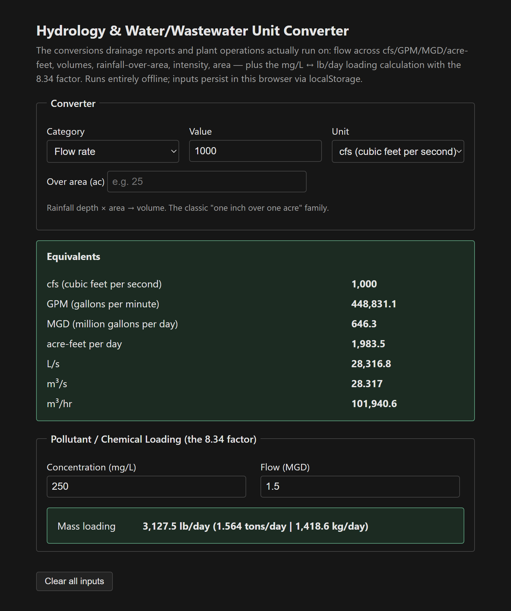 Converter showing a flow value with live equivalents across cfs, GPM, MGD, and acre-feet per day, plus the 8.34 loading calculator