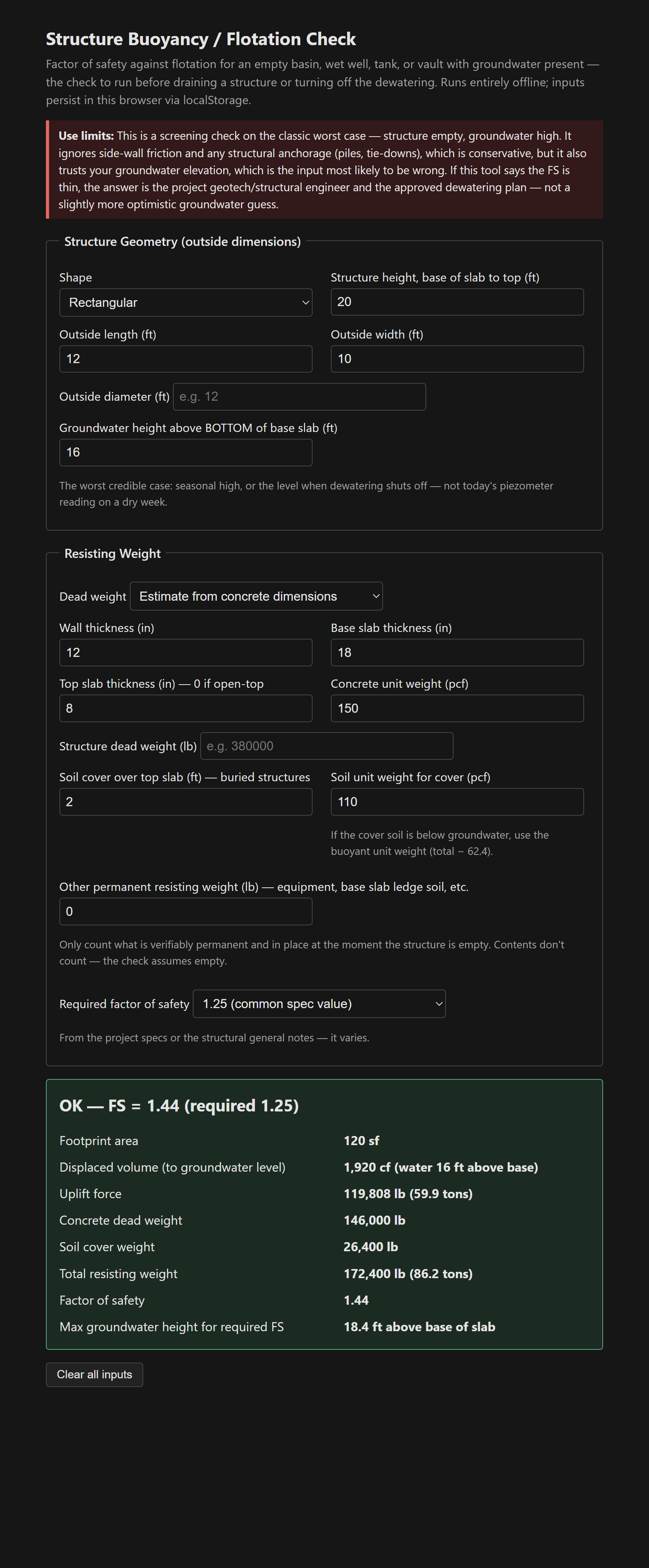 Calculator showing uplift, resisting weight, factor of safety, and the maximum groundwater level for the required FS