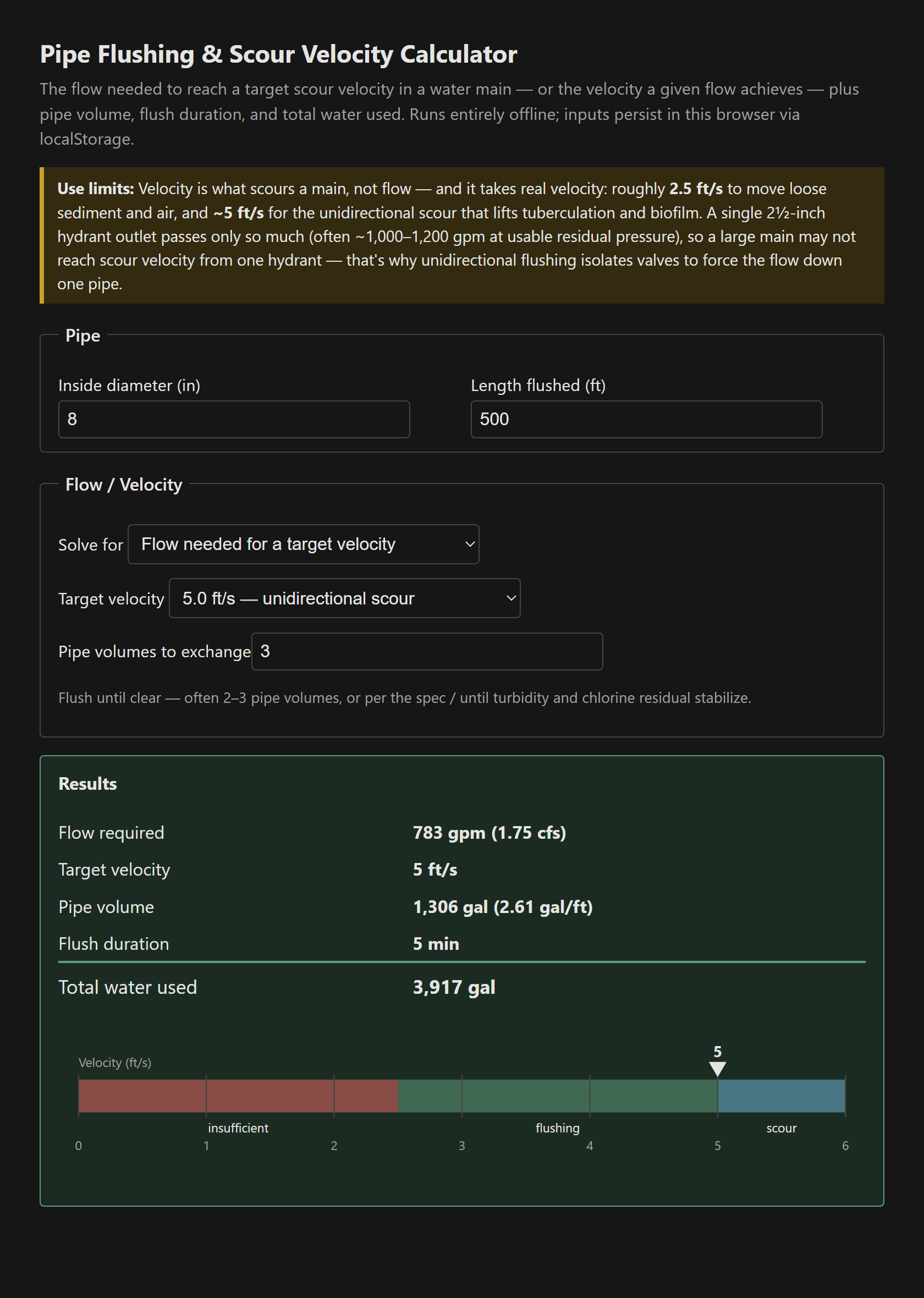 The flushing calculator: 8-inch main at 5 ft/s needs 783 gpm, 1306-gallon pipe volume, 5-minute flush, 3917 gallons total, with a velocity gauge marker in the scour band