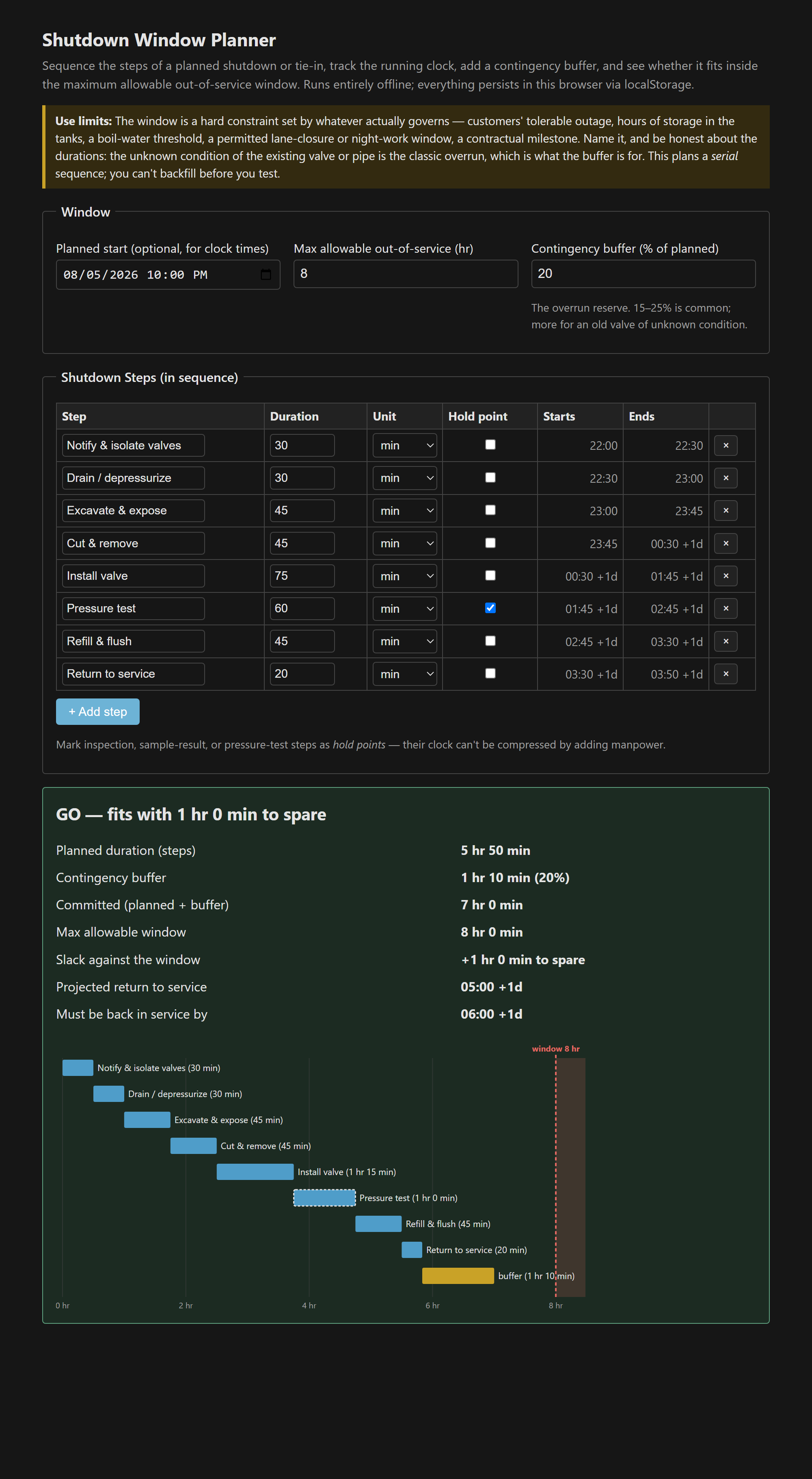 The planner: eight sequenced steps with clock times, a GO verdict with 1 hour to spare, and a timeline where the step bars and gold buffer bar land just inside the 8-hour window line